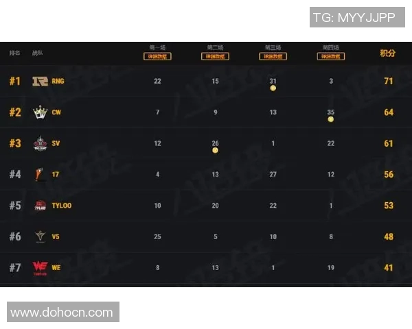 和平精英战术：WE的节奏体系