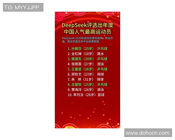 2026篮球团队协作排行榜：杭州篮球队位居第8名