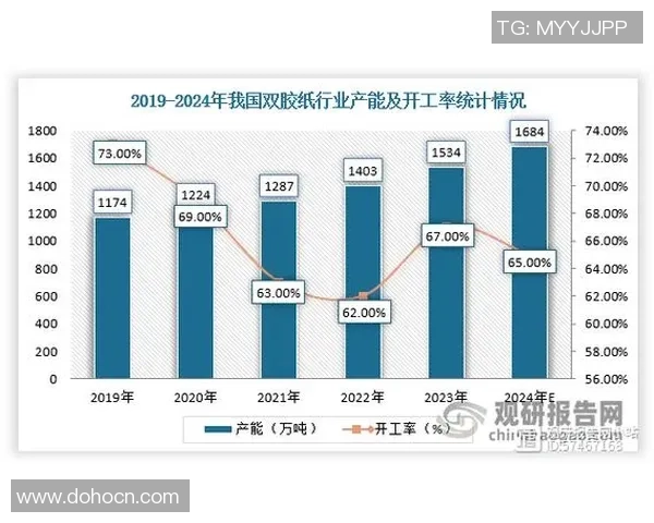 数据分析：JDG的灵活性表现_1