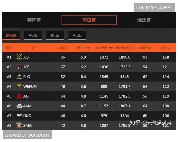 最新和平精英力量TOP10：FPX领跑